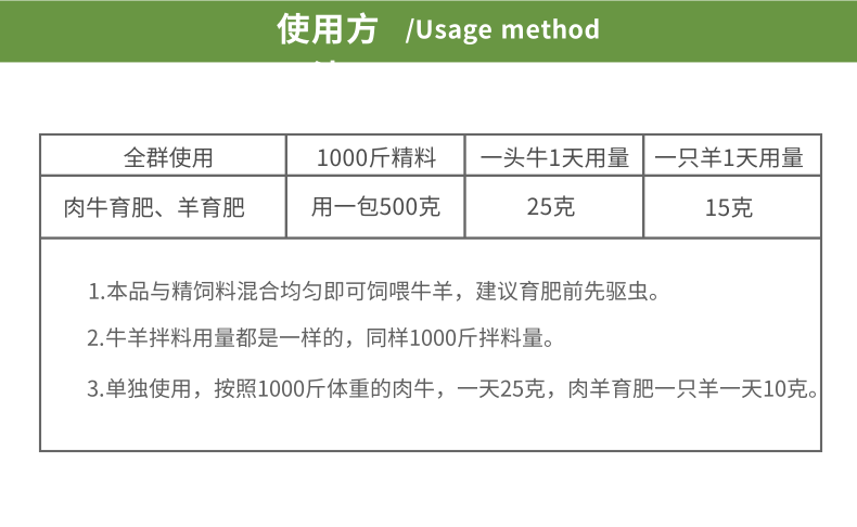 羊催肥飼料添加劑有哪些